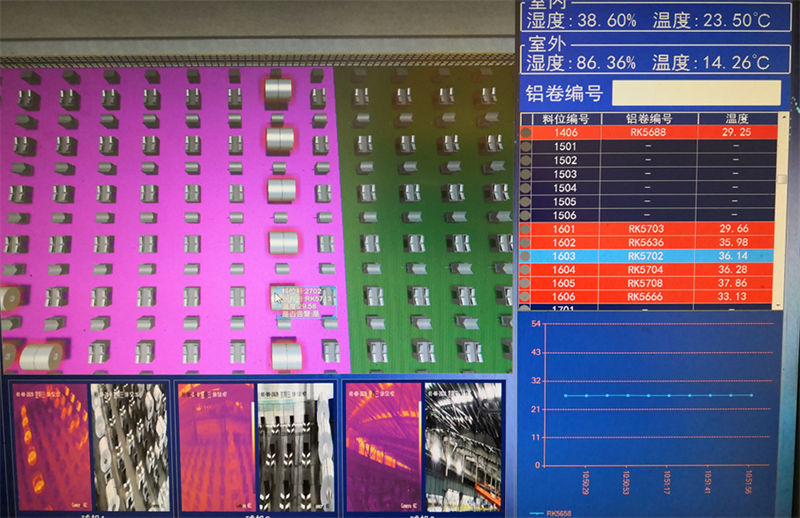 热轧平面库物流及温控智能化2